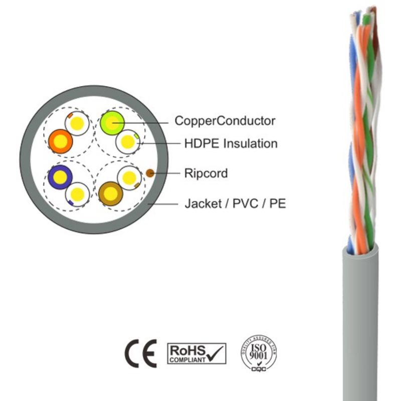 Picture of TapeCom UTP CAT5E 24AWG 305m CCA