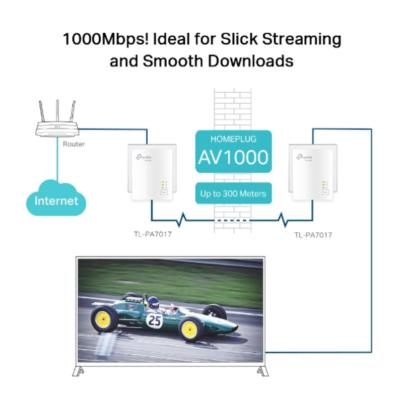 Picture of TP-Link TL-PA7017 KIT AV1000 Gigabit Powerline Starter Kit