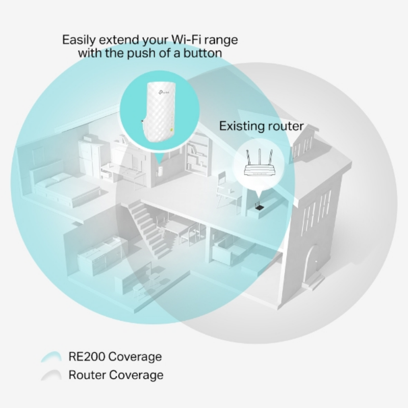 Picture of TP-Link RE200 AC750 Wi-Fi Range Extender