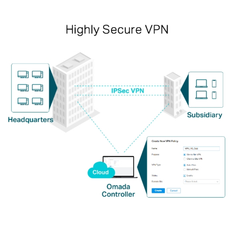 Picture of TP-Link ER605 Omada Gigabit VPN Router
