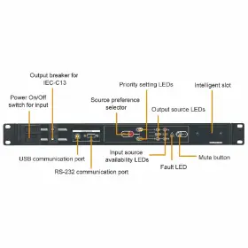 Picture of PowerWalker ATS Automatic Transfer Switch Art. No. 10120543