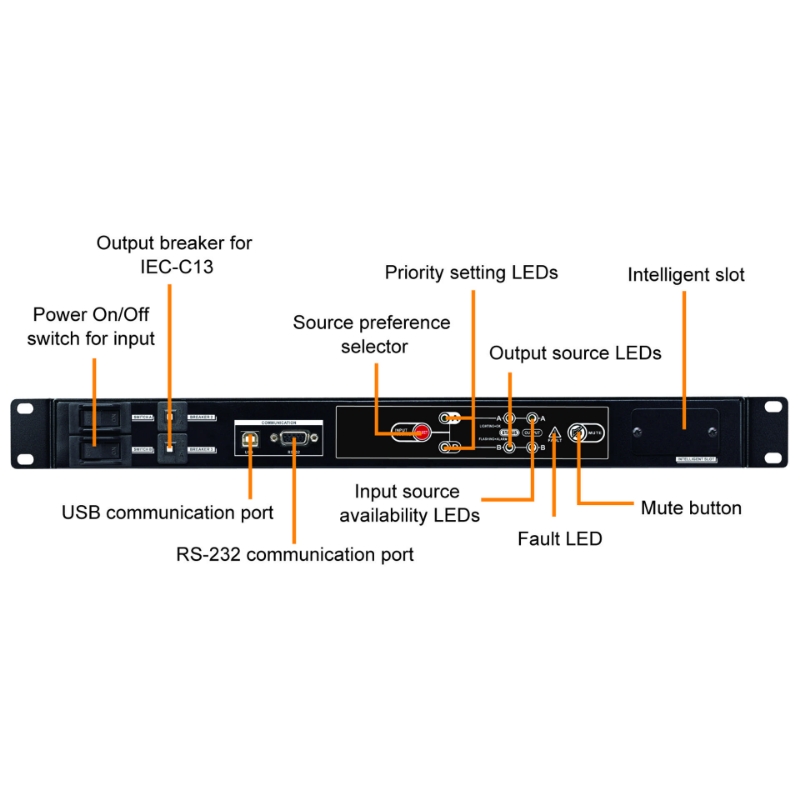 Picture of PowerWalker ATS Automatic Transfer Switch Art. No. 10120543
