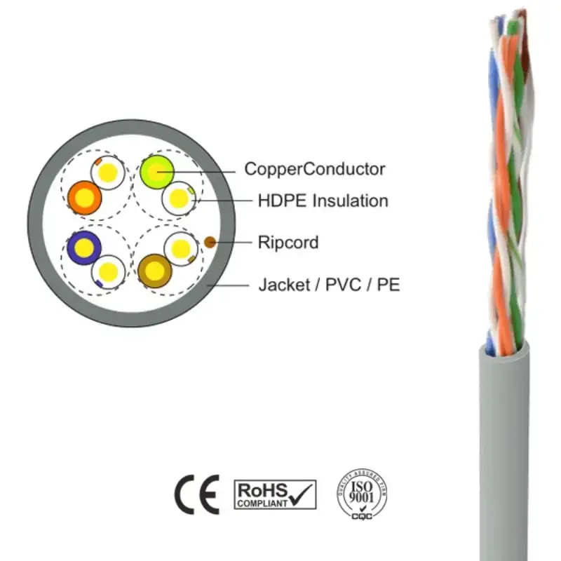 Picture of TapeCom UTP CAT6 23AWG 305m BC Indoor Grey  LSZH Fluke Certified